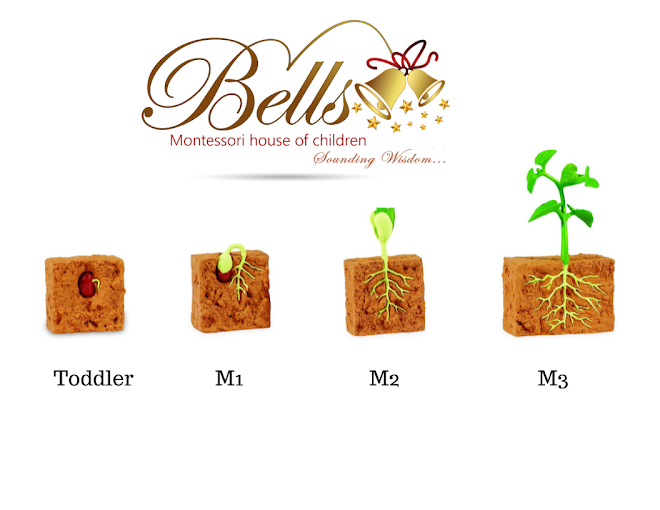 Bells Montessori - House Of Children